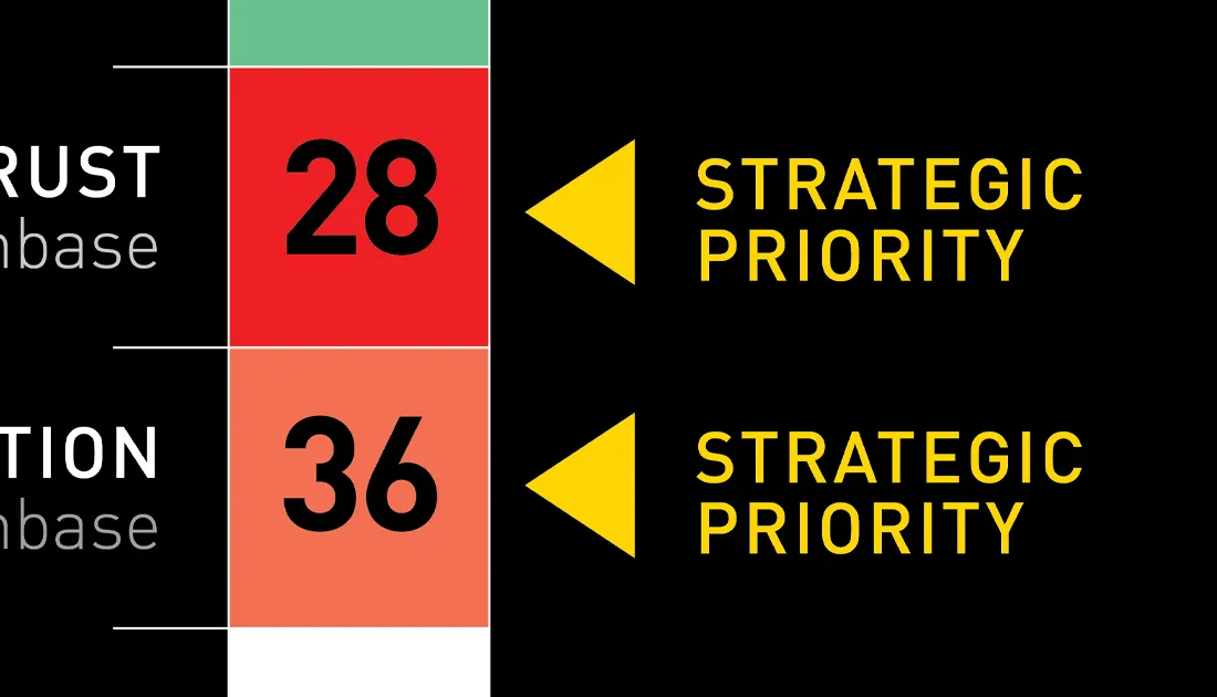 Why Measuring Sponsorship Impact Requires More Than Impressions.